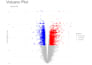 perform rnaseq dge and transcriptomic data analysis using r and deseq2